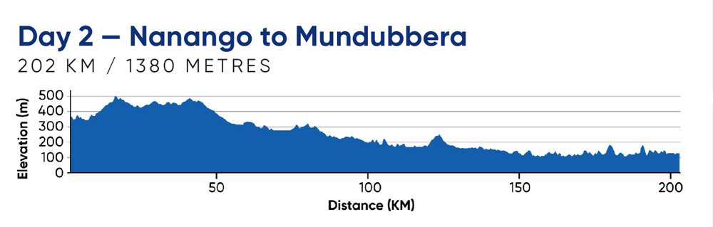 Day 2—Nanango to Mundubbera
