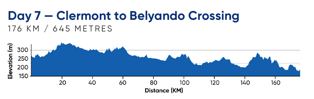 Day 7—Clermont to Belyando Crossing