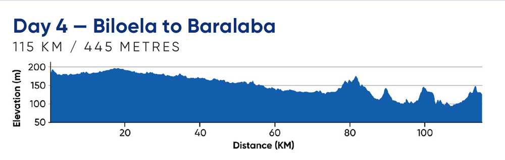 Day 4—Biloela to Baralaba