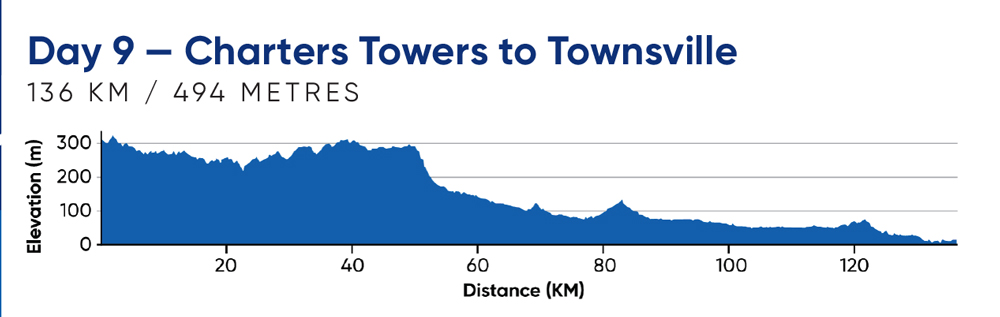 Day 9—Charters Towers to Townsville