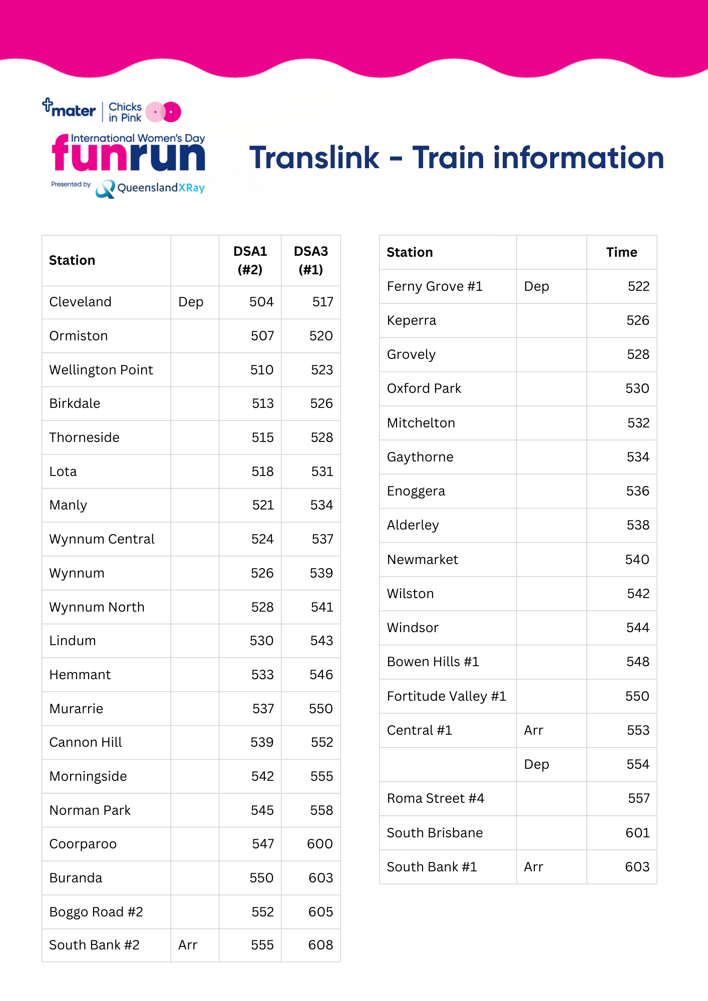 IWDFR26 - Train info