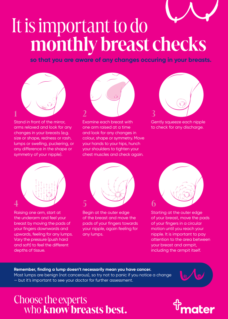 BCAM - Self Exam Card