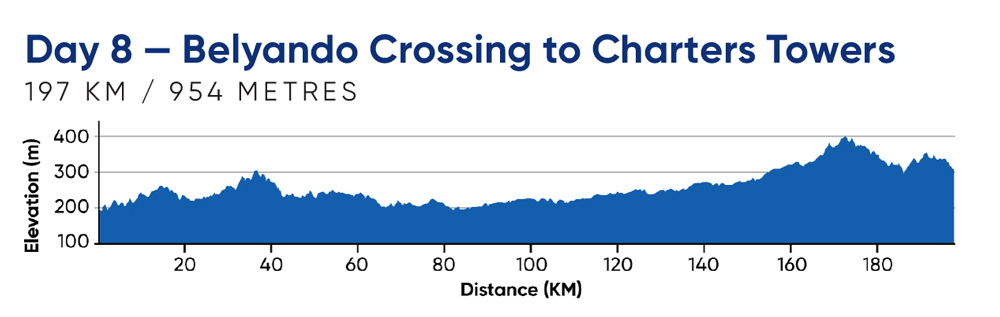 Day 8—Belyando Crossing to Charters Towers