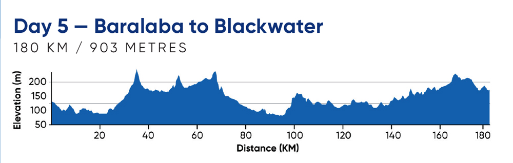 Day 5—Baralaba to Blackwater