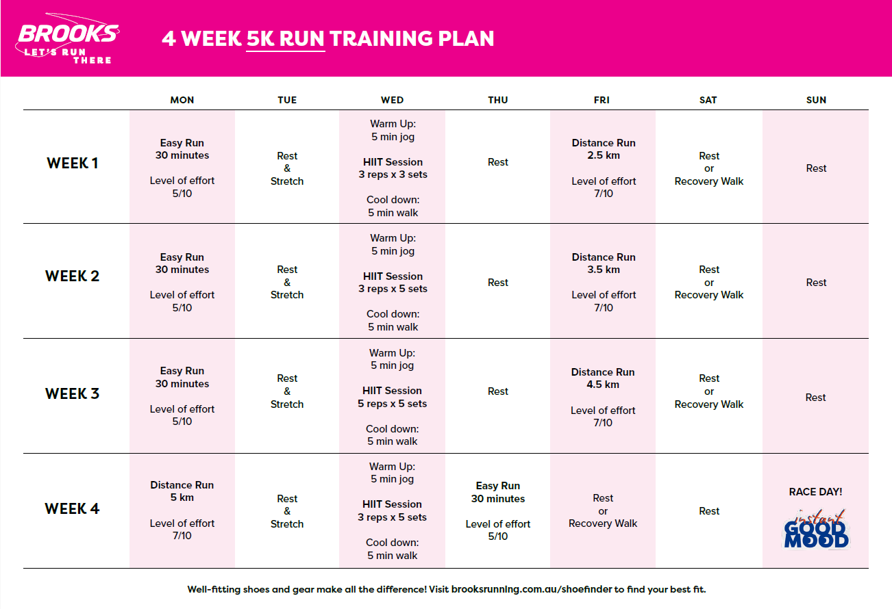 Brooks Training Guide - 5K Run