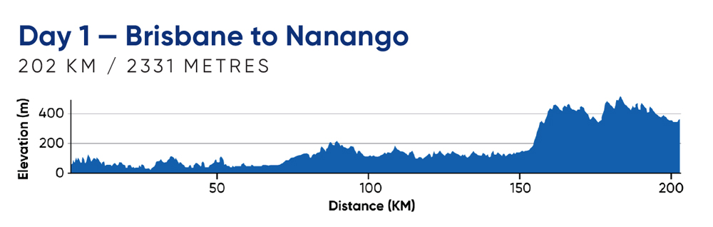 Day 1—Brisbane to Nanango